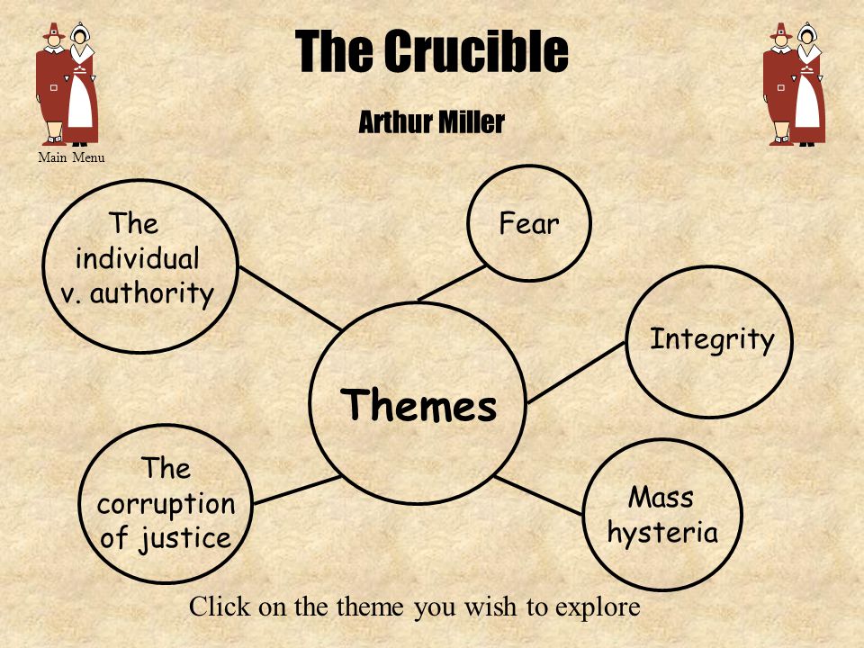 The Crucible injustice